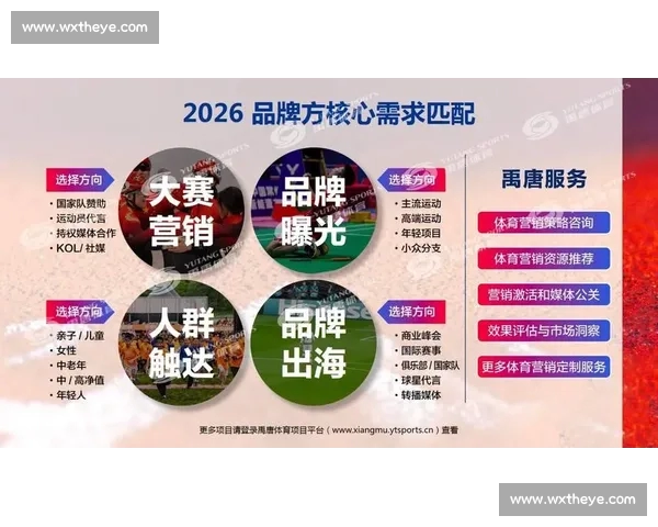 体育赞助的全新模式探索与品牌价值提升策略分析